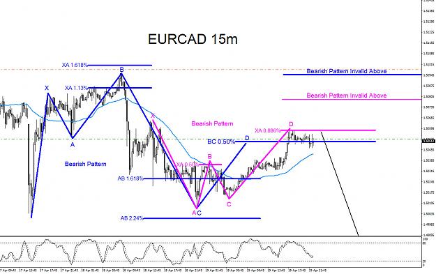 Click to Enlarge

Name: eurcad-15m-sell-4.19.2019.jpg
Size: 243 KB