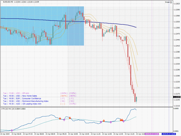 Click to Enlarge

Name: Shot_EURUSD_M5_2019.04.23_14.7.45.gif
Size: 50 KB