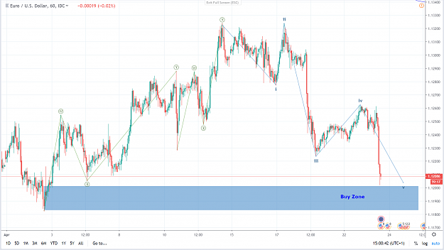 Click to Enlarge

Name: EURUSD H1.png
Size: 213 KB