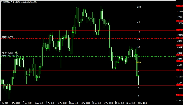 Click to Enlarge

Name: EURUSDH4.png
Size: 27 KB