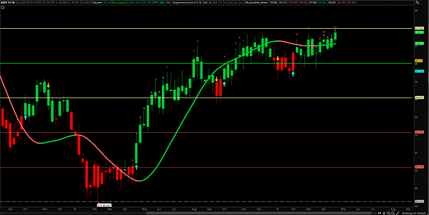 Click to Enlarge

Name: DXY 4-23-19.png
Size: 105 KB