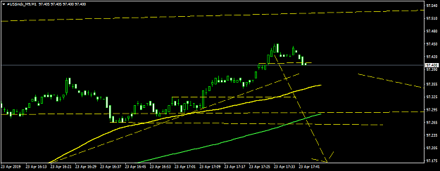 Click to Enlarge

Name: #US$indx_M9M1.png
Size: 26 KB