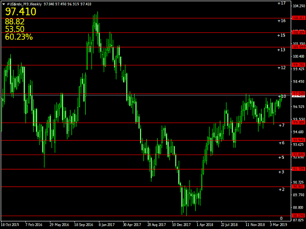 Click to Enlarge

Name: #US$indx_M9Weekly.png
Size: 33 KB