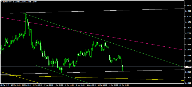 Click to Enlarge

Name: EURUSDH4.png
Size: 33 KB