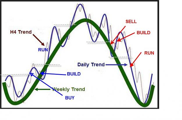 Click to Enlarge

Name: Market Trend MEME.jpg
Size: 51 KB