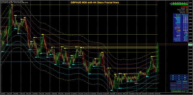 Click to Enlarge

Name: Higher MM Fractal lines explanation GBPAUD M30 News Spike.png
Size: 168 KB
