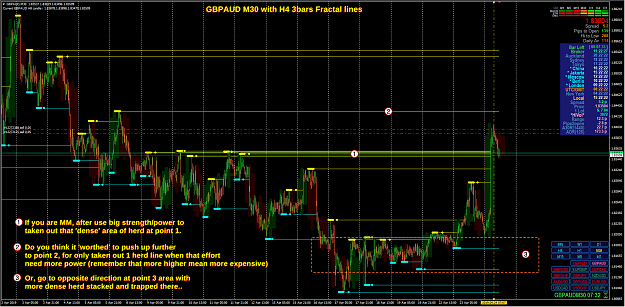 Click to Enlarge

Name: Higher MM Fractal lines explanation GBPAUD M30 News Spike - After Math.png
Size: 183 KB