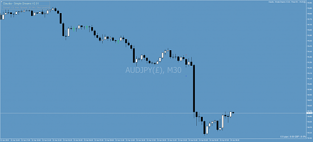Click to Enlarge

Name: AUDJPY(£)M30.png
Size: 39 KB