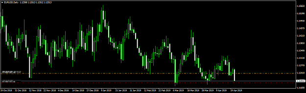 Click to Enlarge

Name: EURUSDDaily_23042019_FF.png
Size: 17 KB