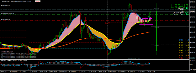 Click to Enlarge

Name: GBPNZDbM15.png
Size: 98 KB