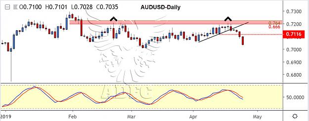 Click to Enlarge

Name: audusd daily 26.jpg
Size: 115 KB