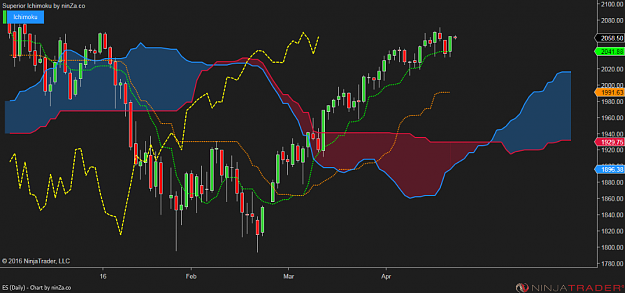 Click to Enlarge

Name: SuperiorIchimoku2.png
Size: 122 KB