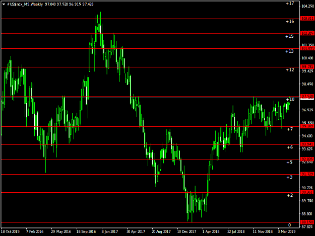 Click to Enlarge

Name: #US$indx_M9Weekly.png
Size: 28 KB