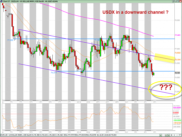 Click to Enlarge

Name: USDX 10-8-2009 12-40-23 PM.png
Size: 65 KB