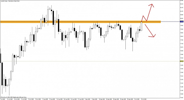 Click to Enlarge

Name: audjpychart.jpg
Size: 81 KB