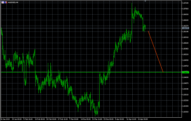 Click to Enlarge

Name: AudNZD.PNG
Size: 39 KB