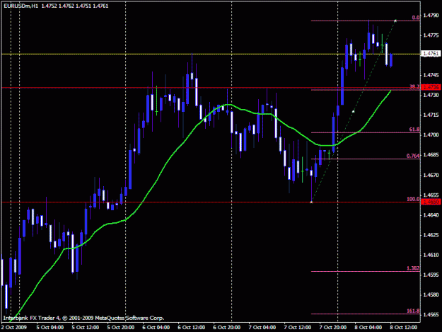 Click to Enlarge

Name: eurusd.gif
Size: 19 KB
