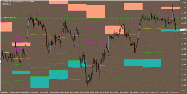 Click to Enlarge

Name: USDJPY_H4_strategy name_20190425194030.gif
Size: 27 KB