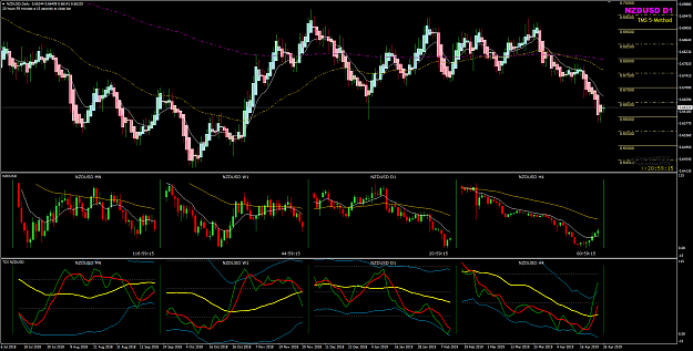 Click to Enlarge

Name: NZDUSD Week 17 Apr 26 pipware charts 26-04-2019 08-00-41.png
Size: 71 KB