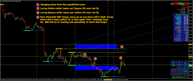 Click to Enlarge

Name: AUDJPY M15 - MM Both Target Example.png
Size: 118 KB