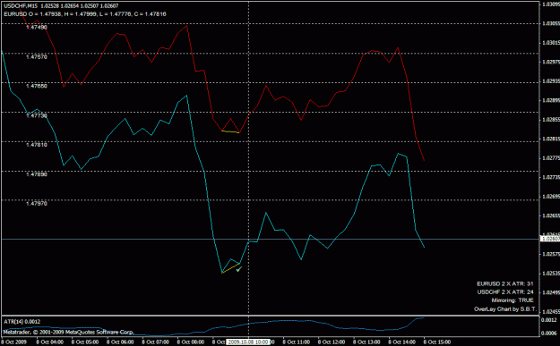 Click to Enlarge

Name: usdchf_buy_200910081000.gif
Size: 17 KB