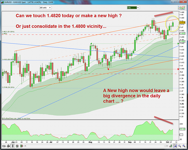 Click to Enlarge

Name: EURUSD 1D 10-8-2009 3-09-46 PM.png
Size: 94 KB