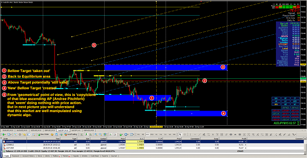 Click to Enlarge

Name: AUDJPY M15 - MM Both Target Example - bellow target taken.png
Size: 168 KB