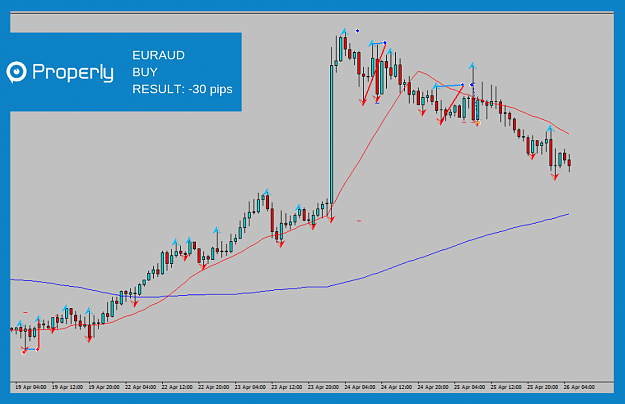 Click to Enlarge

Name: EURAUD.png
Size: 66 KB
