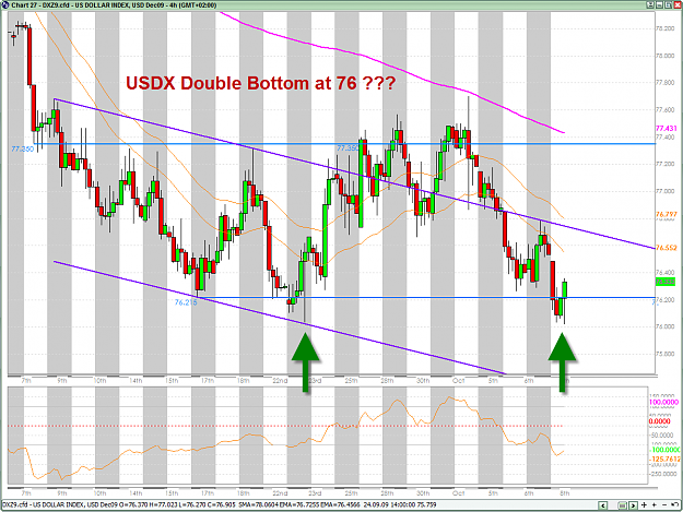 Click to Enlarge

Name: USDX 2B 10-8-2009 3-35-50 PM.png
Size: 60 KB