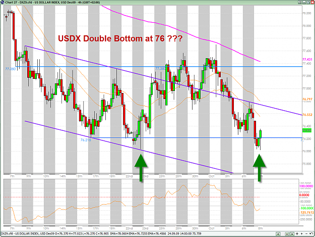 Click to Enlarge

Name: USDX 2B 10-8-2009 3-35-50 PM.png
Size: 60 KB