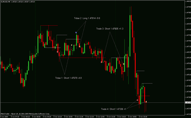 Click to Enlarge

Name: 20091008 Chart.gif
Size: 20 KB