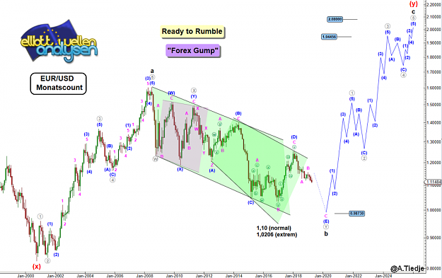 Click to Enlarge

Name: EW-EURUSD(M)-26.4.19.PNG
Size: 169 KB