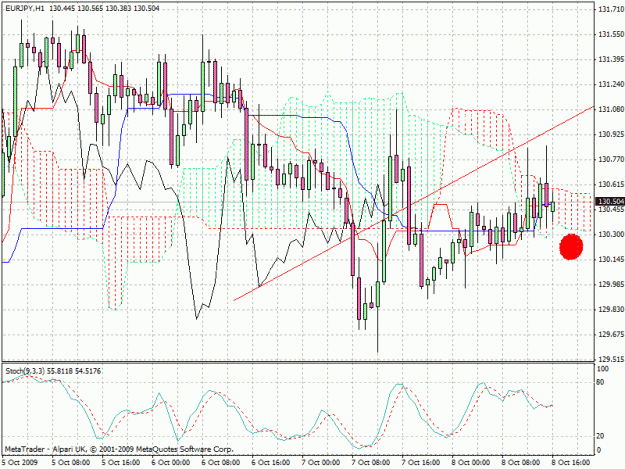 Click to Enlarge

Name: eurjpy h1.gif
Size: 34 KB