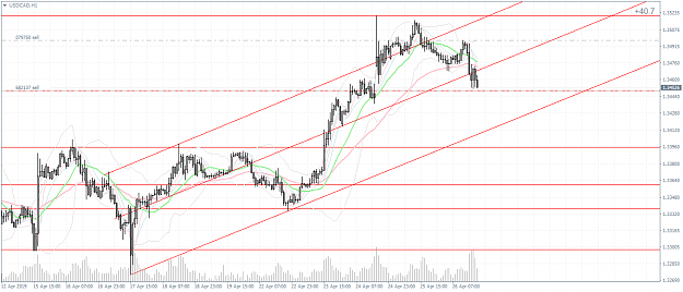 Click to Enlarge

Name: USDCADH1.png
Size: 75 KB