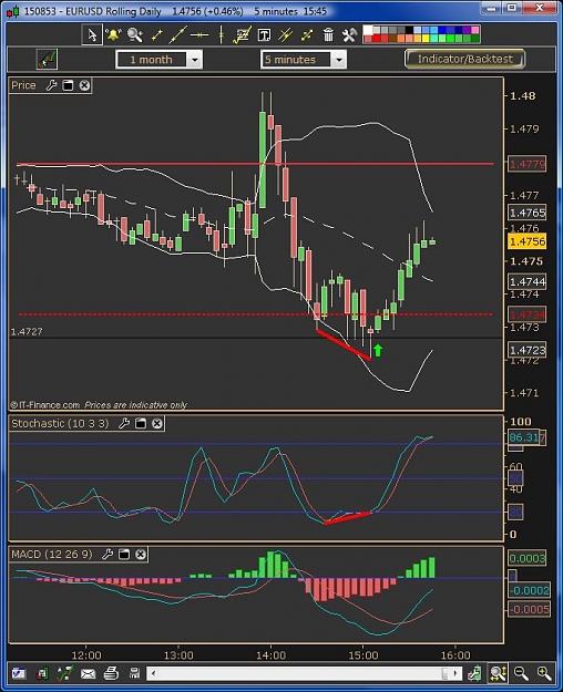Click to Enlarge

Name: EurUsd - 5m 081009.jpg
Size: 112 KB