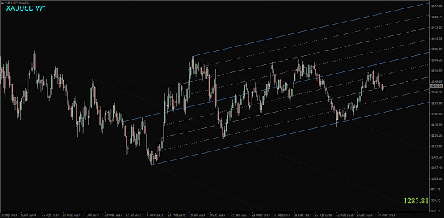Click to Enlarge

Name: XAUUSD,Weekly.png
Size: 50 KB