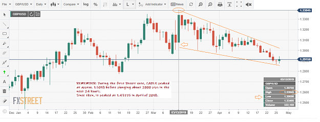 Click to Enlarge

Name: 04-26-2019 - CABLE - DAILY CHART shows a consistent downtrend since 03-13-2019.png
Size: 52 KB