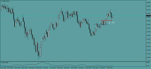 Click to Enlarge

Name: CADCHFDaily.png
Size: 37 KB
