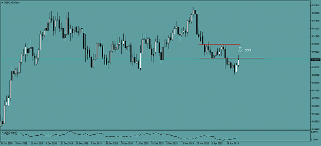 Click to Enlarge

Name: NZDCADDaily.png
Size: 34 KB