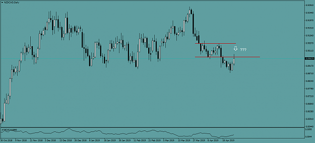 Click to Enlarge

Name: NZDCADDaily.png
Size: 34 KB