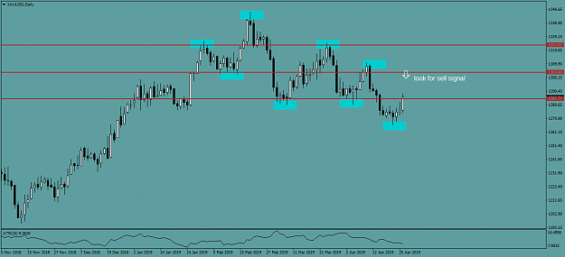 Click to Enlarge

Name: XAUUSDDaily.png
Size: 32 KB