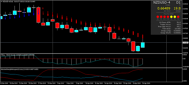 Click to Enlarge

Name: NZDUSD-4Daily.png
Size: 35 KB