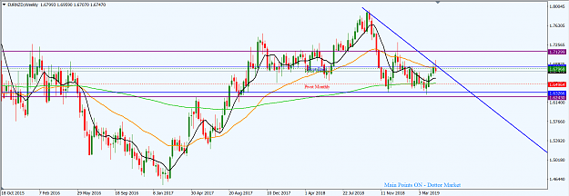 Click to Enlarge

Name: EURNZD_Apr._28,_2019_W1.png
Size: 48 KB