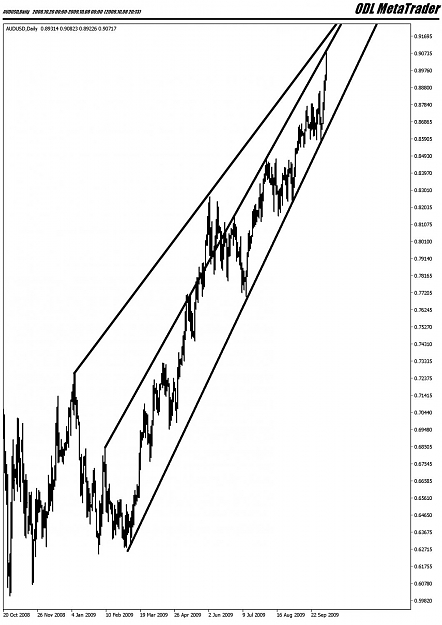 Click to Enlarge

Name: AUDUSD,Daily.jpg
Size: 117 KB