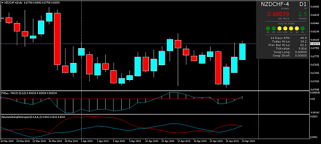 Click to Enlarge

Name: NZDCHF-4Daily.png
Size: 38 KB