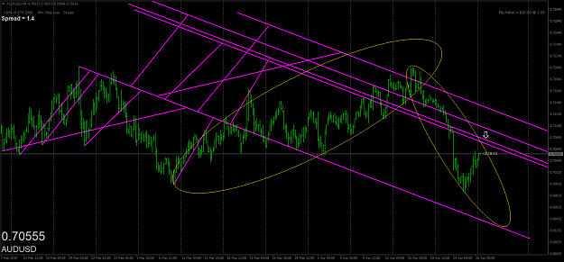 Click to Enlarge

Name: audusd-h4-oanda-division1.png
Size: 77 KB