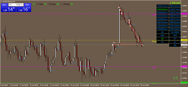 Click to Enlarge

Name: EURAUDmicroH4.png
Size: 47 KB