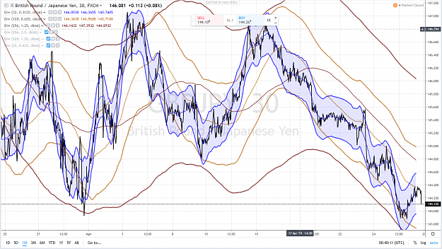 Click to Enlarge

Name: GBPJPY 1 MONTH 28 AVRIL 2019.png
Size: 4.1 MB