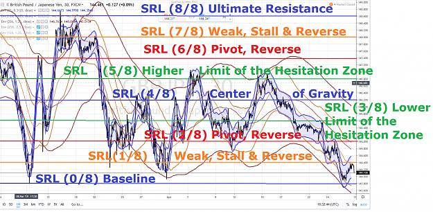 Click to Enlarge

Name: DIVISION BY 8 OF GBPJPY 1 MONTH 28 AVRIL 2019.png
Size: 4.8 MB