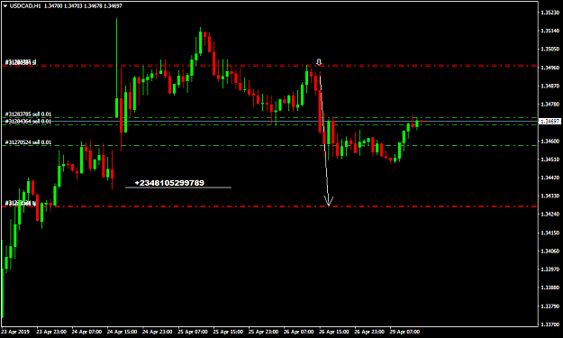 Click to Enlarge

Name: USDCADH1 adeafrica10.png
Size: 34 KB